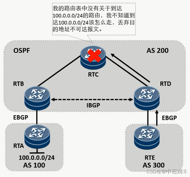 bgp路由好处 bgp路由发布规则_网络_04