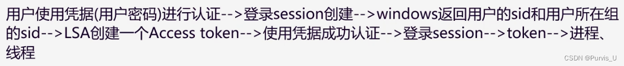 accessToken和refreshToken是什么意思 access token是什么_Access