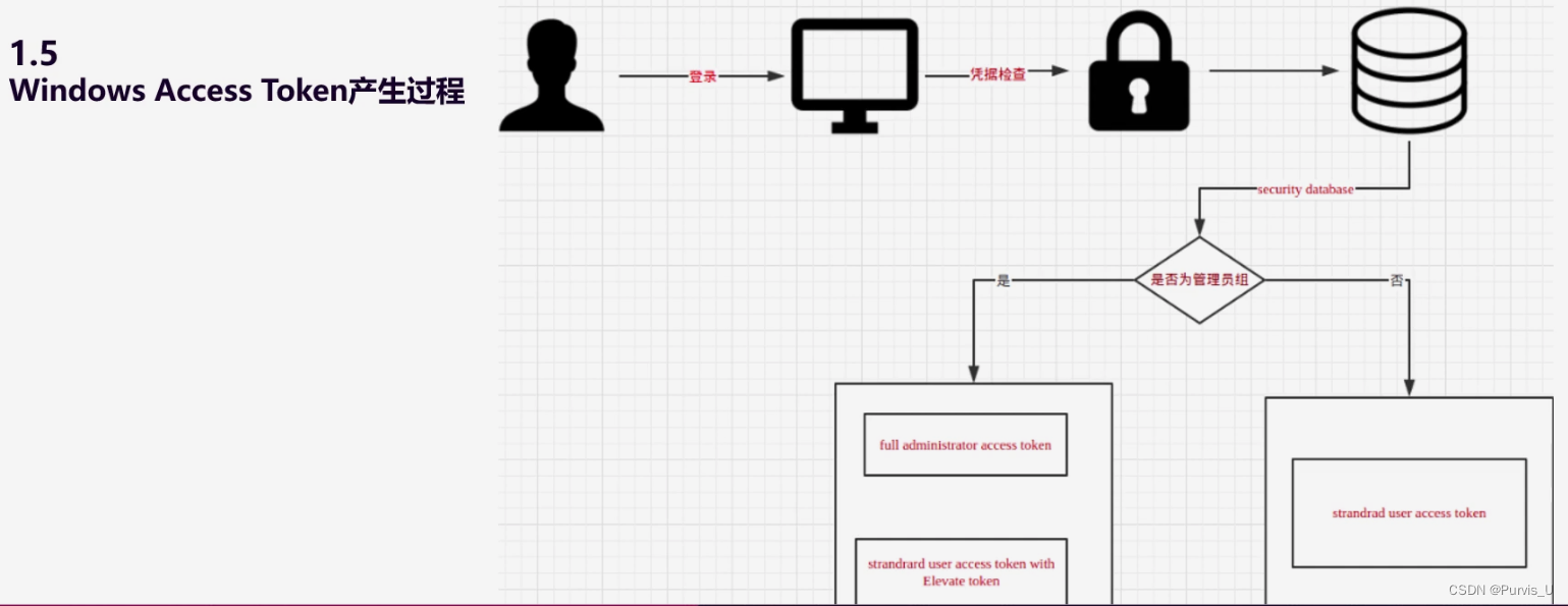 accessToken和refreshToken是什么意思 access token是什么_Access_02