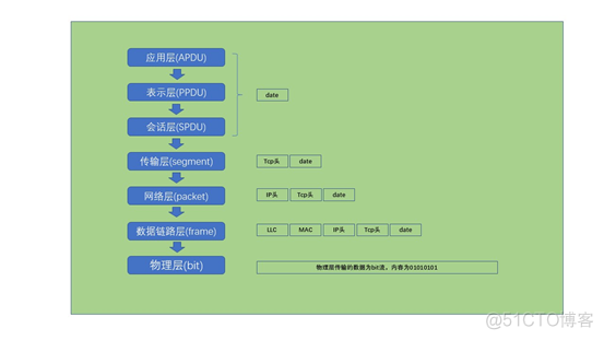 网络安全技术栈 网络安全技术入门_TCP_02