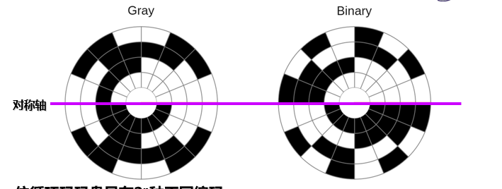 识别数字 tessdata 识别数字的传感器_识别数字 tessdata_02