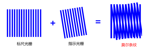 识别数字 tessdata 识别数字的传感器_编码器_05