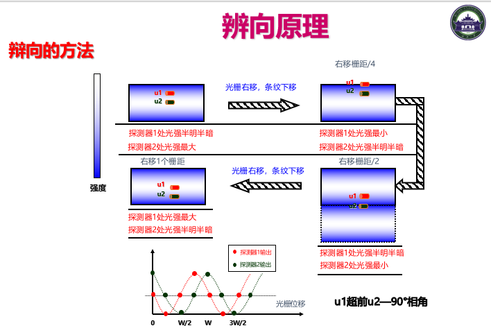 识别数字 tessdata 识别数字的传感器_工作原理_07