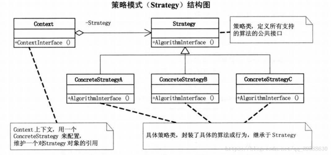 策略模式怎么写 spring 策略模式java实现_策略模式怎么写 spring