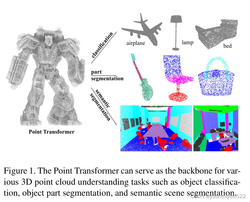 nuscenes点云 点云 transformer_人工智能