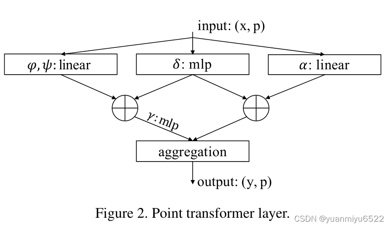 nuscenes点云 点云 transformer_人工智能_22