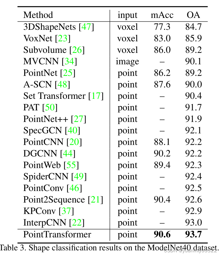 nuscenes点云 点云 transformer_点云_48