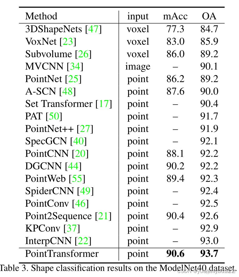 nuscenes点云 点云 transformer_点云_48