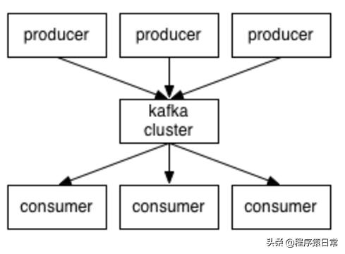 Kafka consumer消息消费不到 kafka消费者消费不到消息,Kafka consumer消息消费不到 kafka消费者消费不到消息_@kafkalistener消费不到消息,第1张