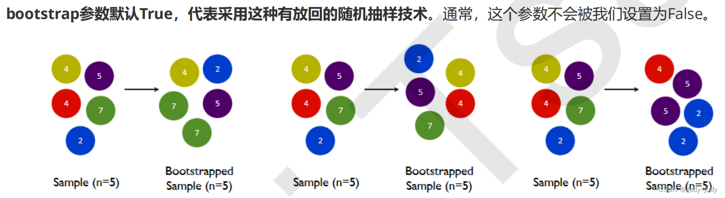 随机森林分类鸢尾花 随机森林分类结果_sklearn