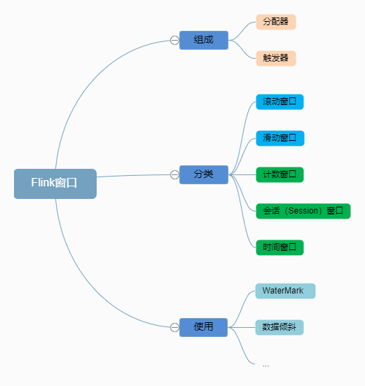 flinksql 窗口嵌窗口 flink窗口原理_flink