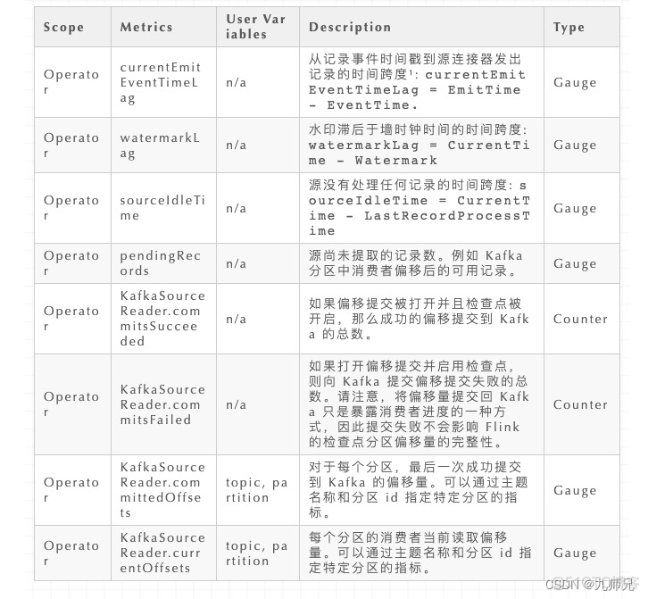 flink kafka checkpoint 任务重启 flink kafka connector_Source_02