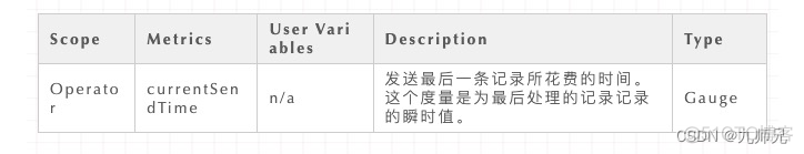 flink kafka checkpoint 任务重启 flink kafka connector_偏移量_04