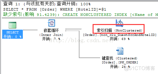 覆盖索引和非覆盖索引 覆盖索引和复合索引_覆盖索引和非覆盖索引_02