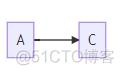 rockemq如何保证顺序消费 rocketmq保证顺序消费_java_06