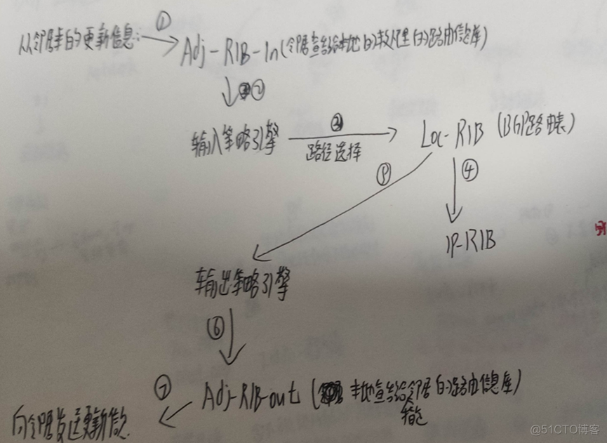 quagga安装bgp路由 bgp路由引入的方式_路由表