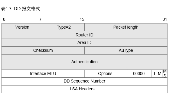 ospf的五种报文和时间 ospf有哪些报文_ospf的五种报文和时间_02