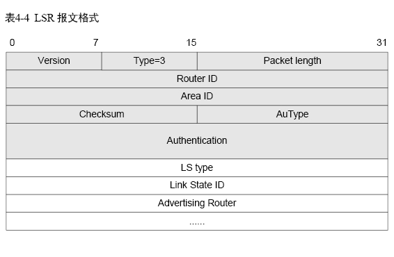 ospf的五种报文和时间 ospf有哪些报文_序列号_03