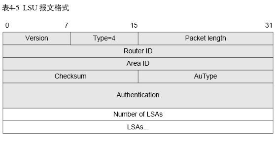 ospf的五种报文和时间 ospf有哪些报文_ospf的五种报文和时间_04