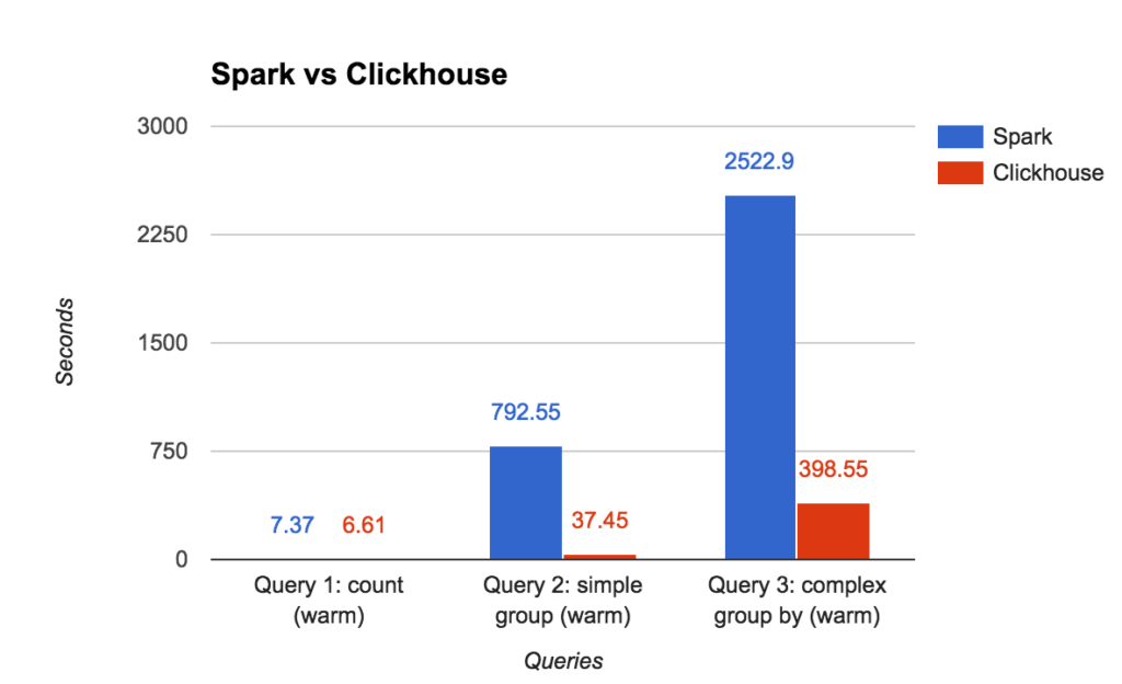 containerd 仓库 开源 开源 数据仓库_spark