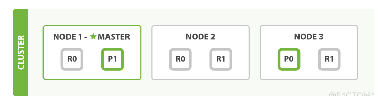 ES 删除数据能回滚吗 es删除数据原理_elasticsearch