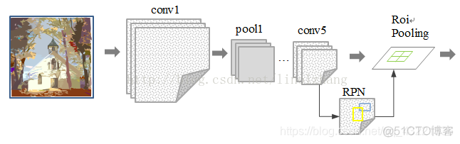 rcnn和yolo正确率 rcnn步骤_全连接_03