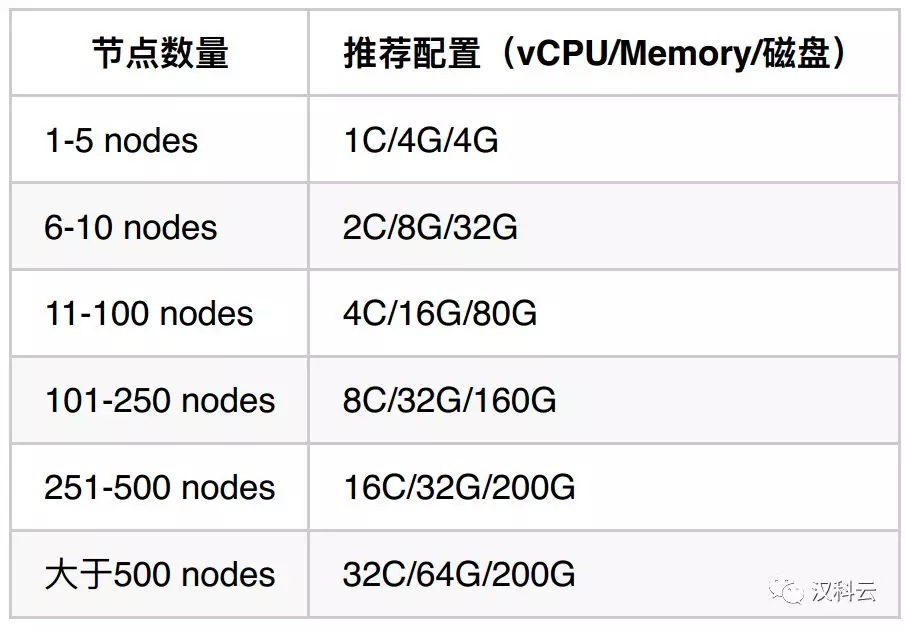 kubesphere niginx 集群 kubernetes集群部署,kubesphere niginx 集群 kubernetes集群部署_操作系统_02,第2张