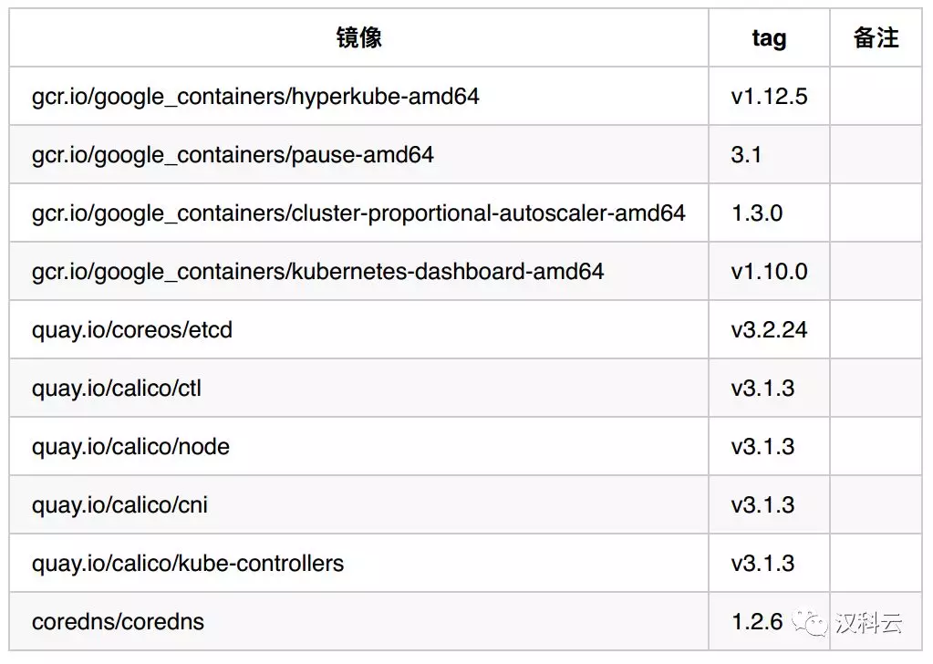 kubesphere niginx 集群 kubernetes集群部署,kubesphere niginx 集群 kubernetes集群部署_docker_03,第3张