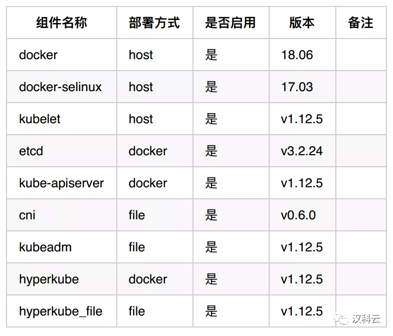 kubesphere niginx 集群 kubernetes集群部署,kubesphere niginx 集群 kubernetes集群部署_运维_05,第5张