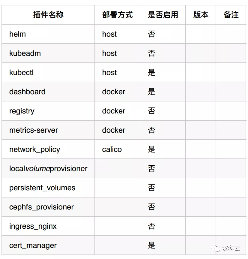 kubesphere niginx 集群 kubernetes集群部署,kubesphere niginx 集群 kubernetes集群部署_操作系统_06,第6张