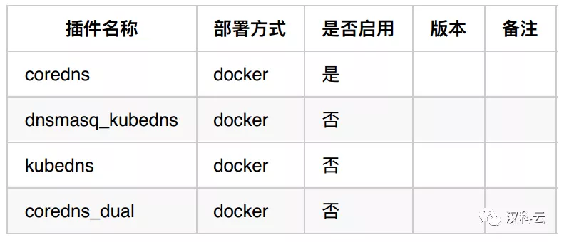 kubesphere niginx 集群 kubernetes集群部署,kubesphere niginx 集群 kubernetes集群部署_运维_07,第7张