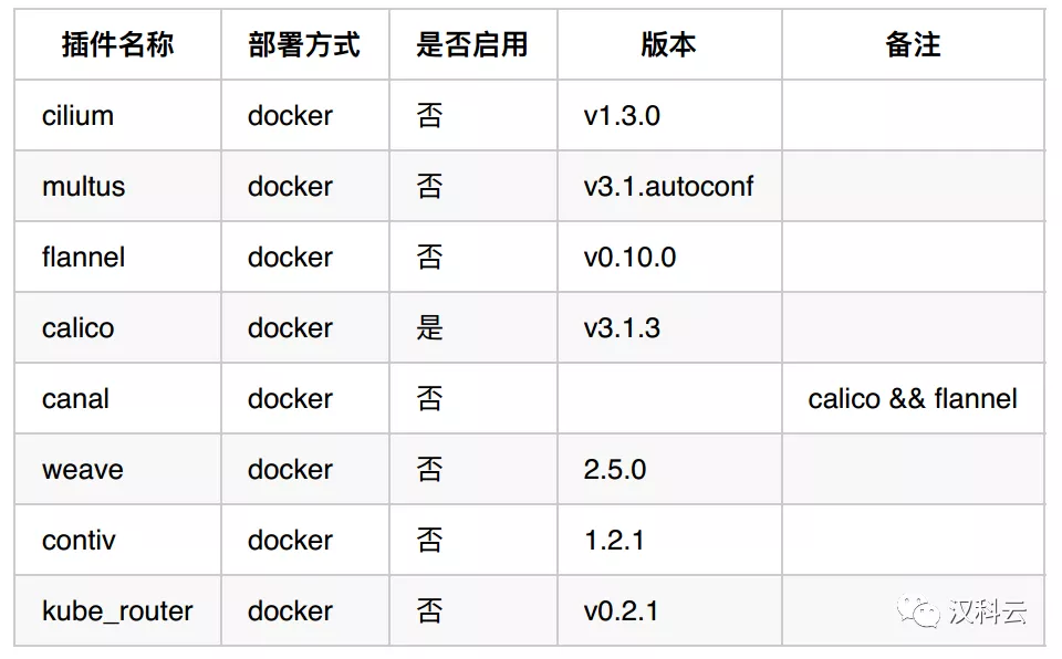 kubesphere niginx 集群 kubernetes集群部署,kubesphere niginx 集群 kubernetes集群部署_运维_08,第8张