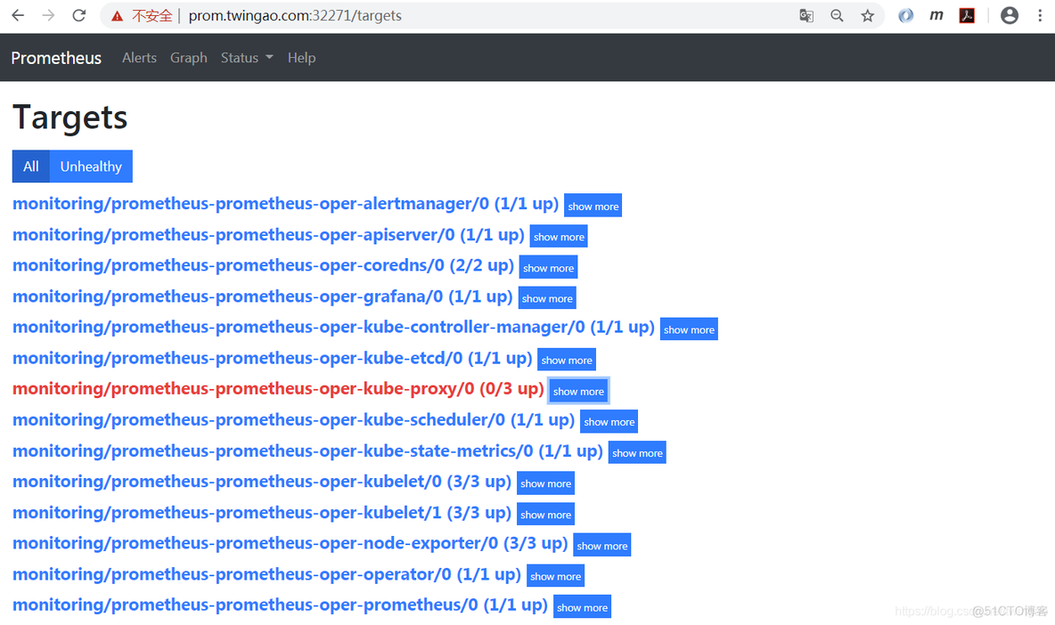 Prometheus 客户端 自定义监控设备 prometheus operator自定义_Helm