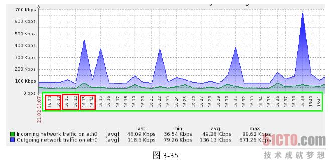 zabbix删除历史表 zabbix 历史数据保存_数据_02