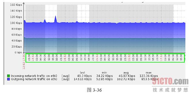 zabbix删除历史表 zabbix 历史数据保存_zabbix删除历史表_03