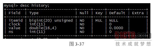 zabbix删除历史表 zabbix 历史数据保存_php_04