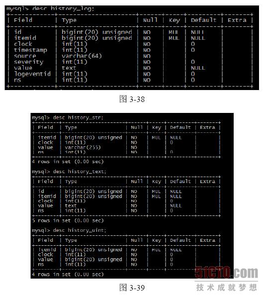 zabbix删除历史表 zabbix 历史数据保存_数据库_05