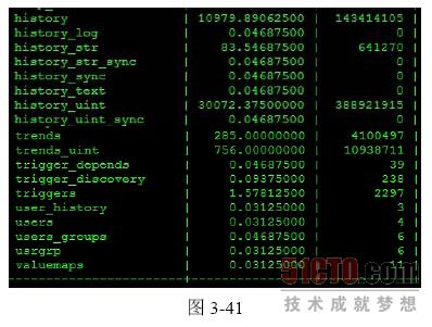 zabbix删除历史表 zabbix 历史数据保存_数据_08