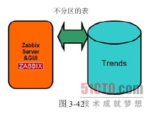 zabbix删除历史表 zabbix 历史数据保存_php_09