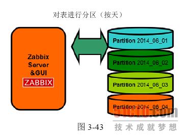 zabbix删除历史表 zabbix 历史数据保存_zabbix删除历史表_10