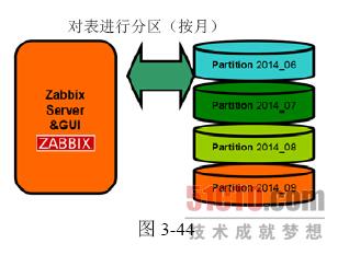 zabbix删除历史表 zabbix 历史数据保存_运维_11