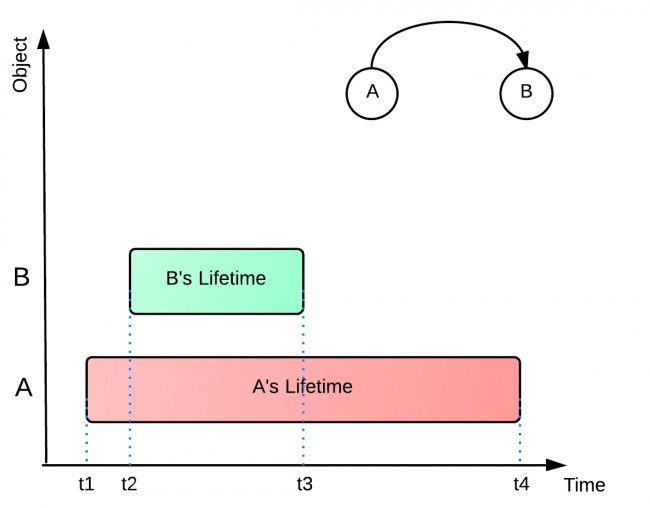 jemalloc 内存泄漏排查 如何解决内存泄露java_内存泄漏_02