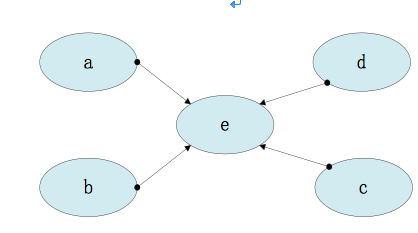 jemalloc 内存泄漏排查 如何解决内存泄露java_内存泄漏_03