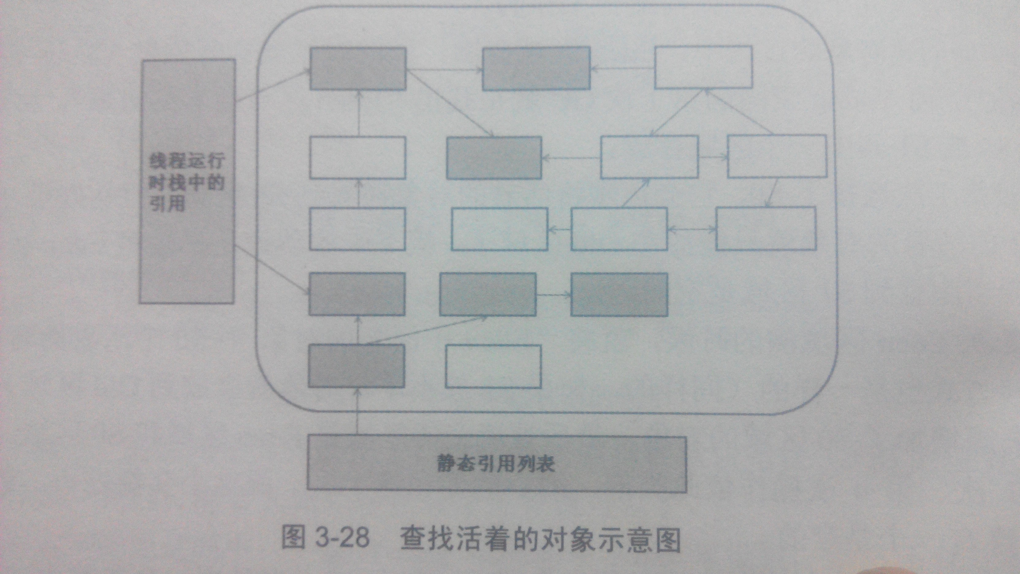 jemalloc 内存泄漏排查 如何解决内存泄露java_生命周期_04