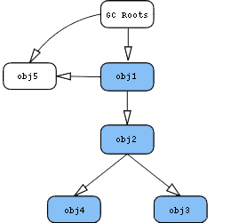 jemalloc 内存泄漏排查 如何解决内存泄露java_内存泄漏_06