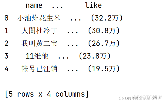 LDA情感主题词 lda主题分析是什么_数据分析_06