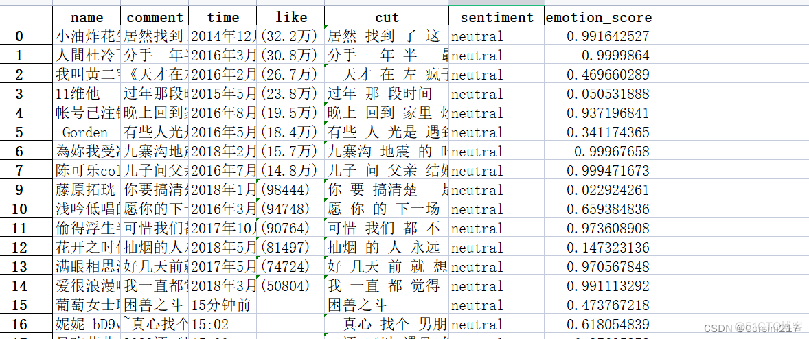 LDA情感主题词 lda主题分析是什么_机器学习_16