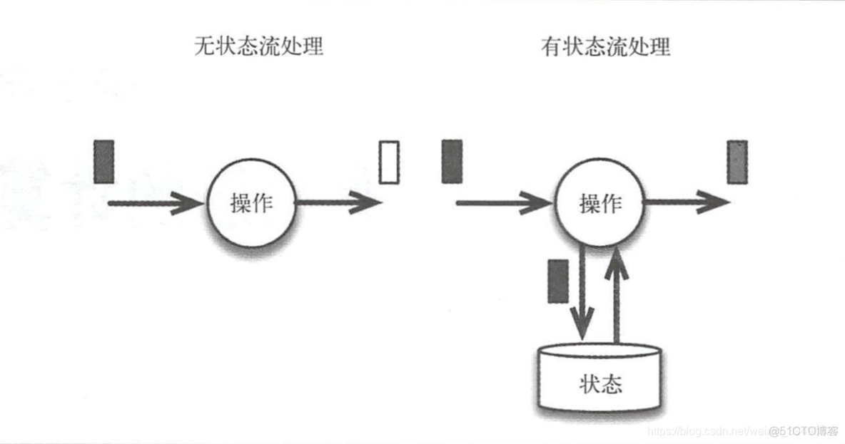 Flink 的standalone模式原理 flink storm_flink入门_10