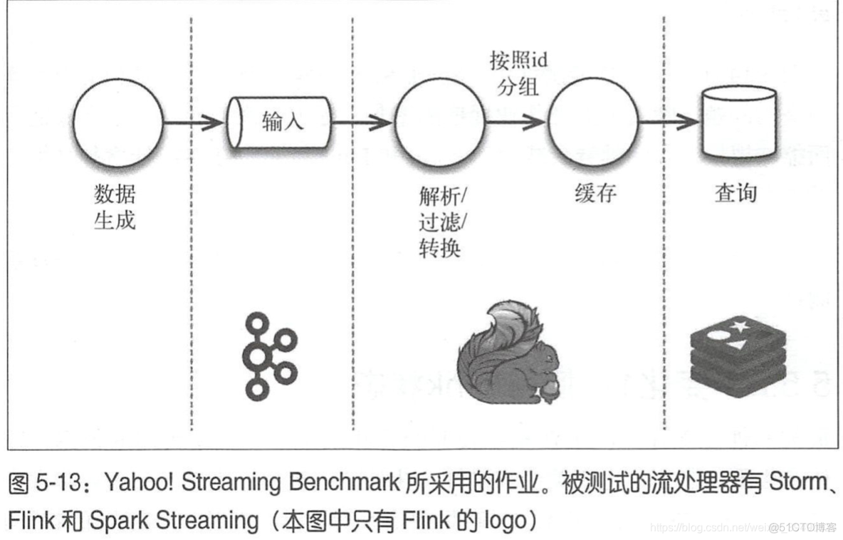 Flink 的standalone模式原理 flink storm_检查点_22