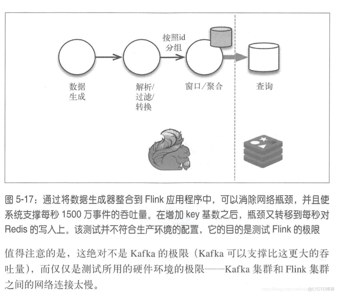 Flink 的standalone模式原理 flink storm_flink入门_26